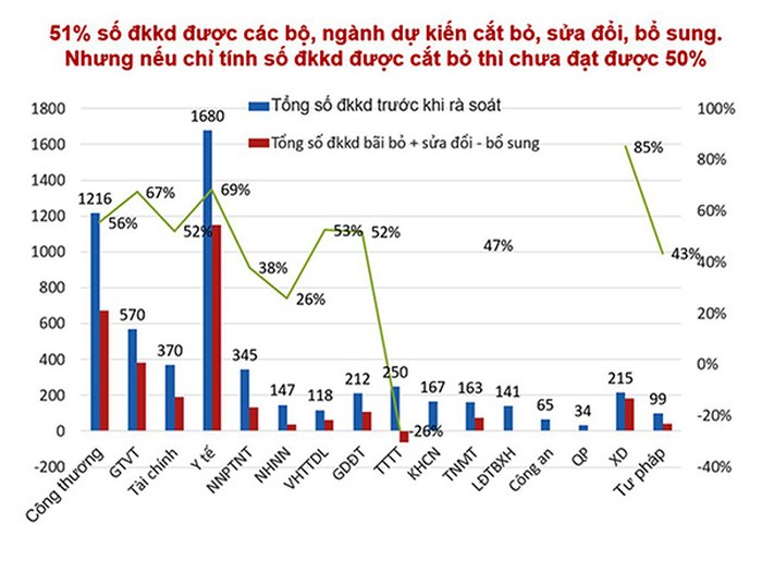 Điều kiện kinh doanh